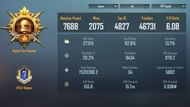 Jonathan's career stats show his prowess as an ace assaulter in BGMI (Image via Krafton)
